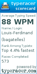Scorecard for user bagatelles