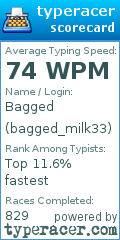 Scorecard for user bagged_milk33