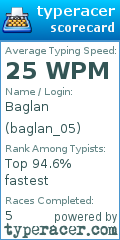 Scorecard for user baglan_05