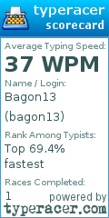 Scorecard for user bagon13