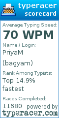 Scorecard for user bagyam