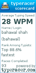 Scorecard for user bahawal
