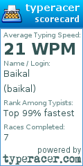 Scorecard for user baikal