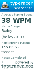 Scorecard for user bailey2011