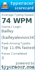 Scorecard for user bailleyalexisss34