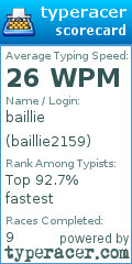 Scorecard for user baillie2159