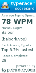 Scorecard for user baiporluvbp