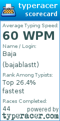 Scorecard for user bajablastt