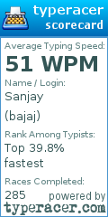 Scorecard for user bajaj