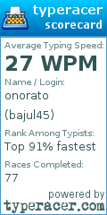 Scorecard for user bajul45