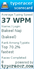 Scorecard for user bakeel
