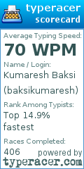 Scorecard for user baksikumaresh