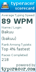 Scorecard for user bakuu