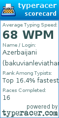 Scorecard for user bakuvianleviathan