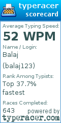 Scorecard for user balaj123
