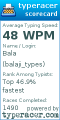 Scorecard for user balaji_types