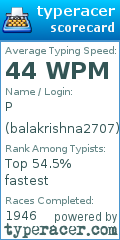 Scorecard for user balakrishna2707