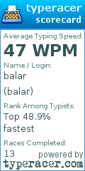 Scorecard for user balar