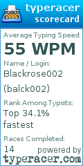 Scorecard for user balck002