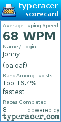 Scorecard for user baldaf