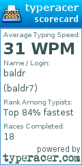Scorecard for user baldr7