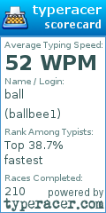 Scorecard for user ballbee1