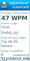 Scorecard for user ballsb_0y