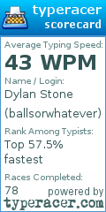 Scorecard for user ballsorwhatever