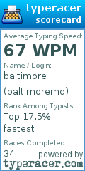 Scorecard for user baltimoremd