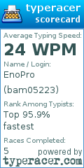 Scorecard for user bam05223