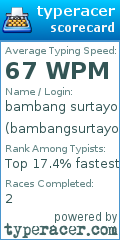 Scorecard for user bambangsurtayo