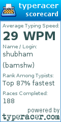 Scorecard for user bamshw