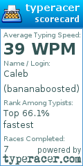 Scorecard for user bananaboosted