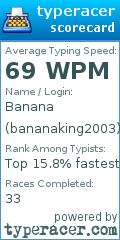Scorecard for user bananaking2003