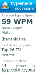 Scorecard for user bananigans