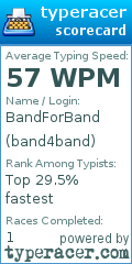 Scorecard for user band4band