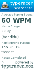 Scorecard for user bandid0