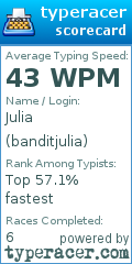 Scorecard for user banditjulia