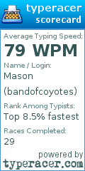 Scorecard for user bandofcoyotes