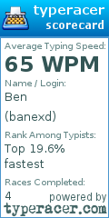 Scorecard for user banexd