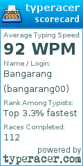 Scorecard for user bangarang00