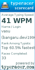 Scorecard for user bangaru.devi1990@gmail.com