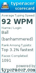 Scorecard for user banhammered