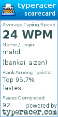 Scorecard for user bankai_aizen