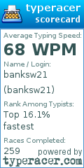 Scorecard for user banksw21