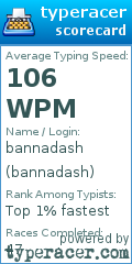 Scorecard for user bannadash