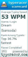 Scorecard for user bansoda