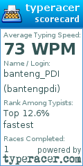 Scorecard for user bantengpdi