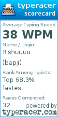 Scorecard for user bapji