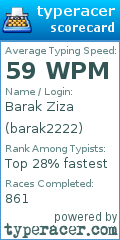 Scorecard for user barak2222